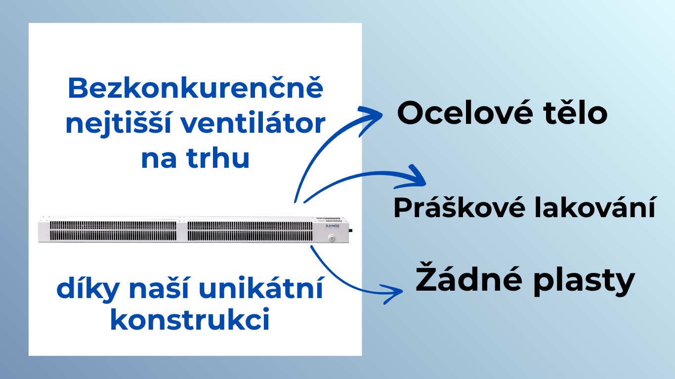 Eitan - Heizkörperventilator – Bild 7